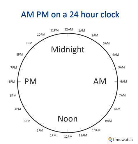 Clock showing PM time