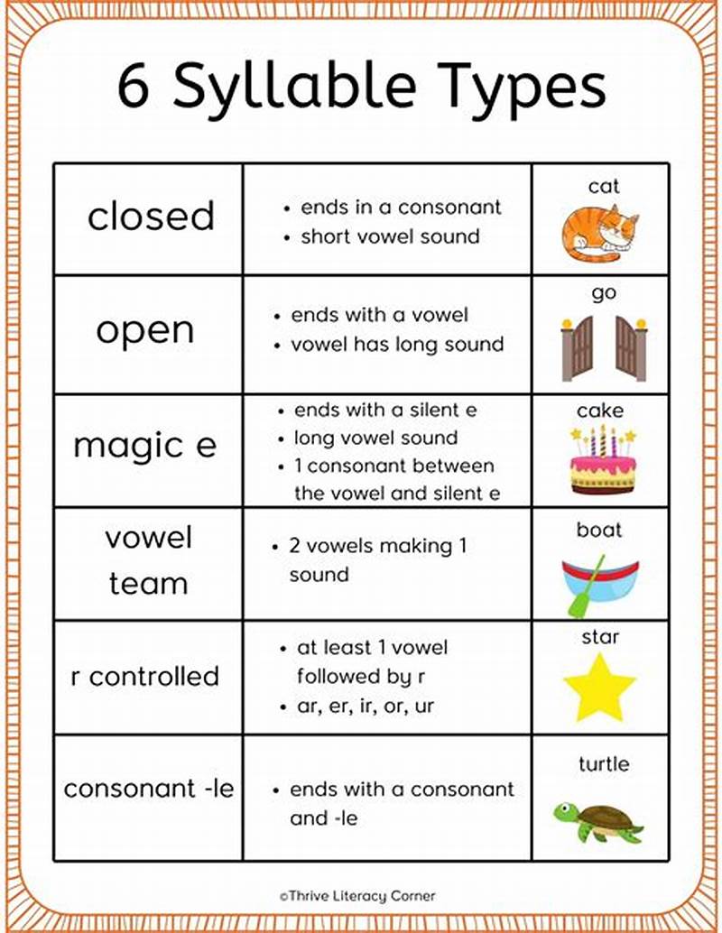 Closed Syllable Pattern