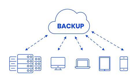Cloud Backup