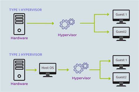 Cloud Computing KVM