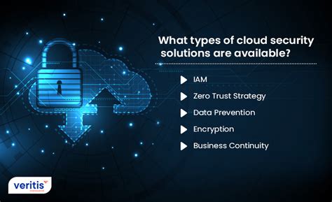 Cloud security solutions