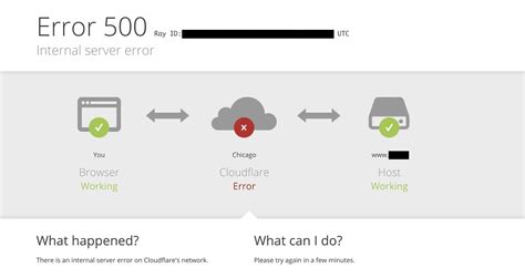 Cloudflare Error