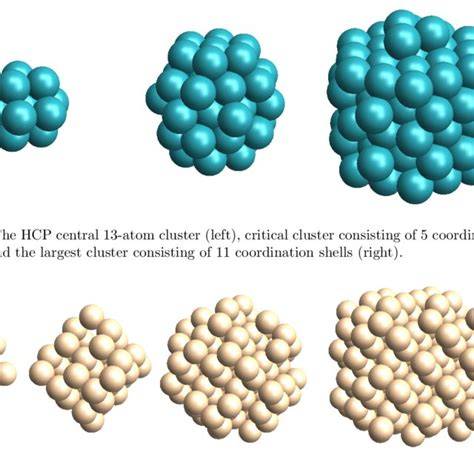 Cluster Atom