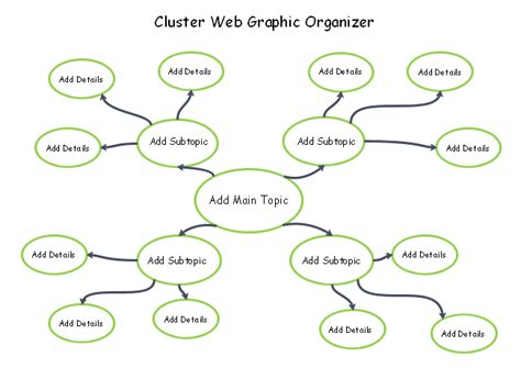 Cluster Map