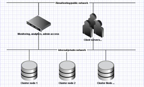 Clustered Storage Solutions