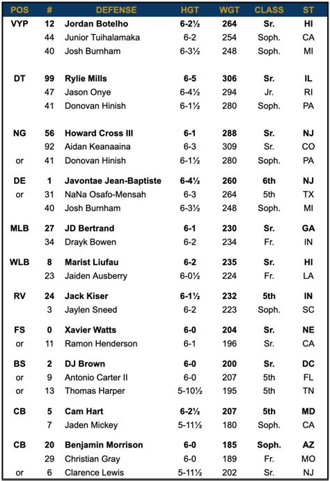 Cmu Depth Chart