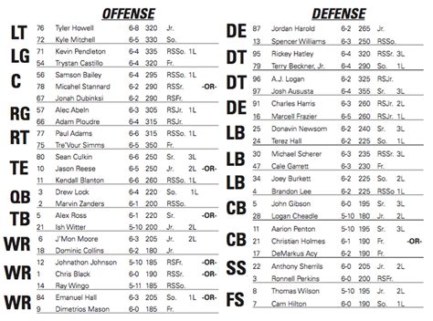 Cmu Football Depth Chart
