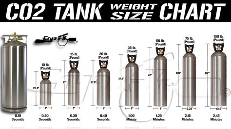 Co2 Tank Size Chart