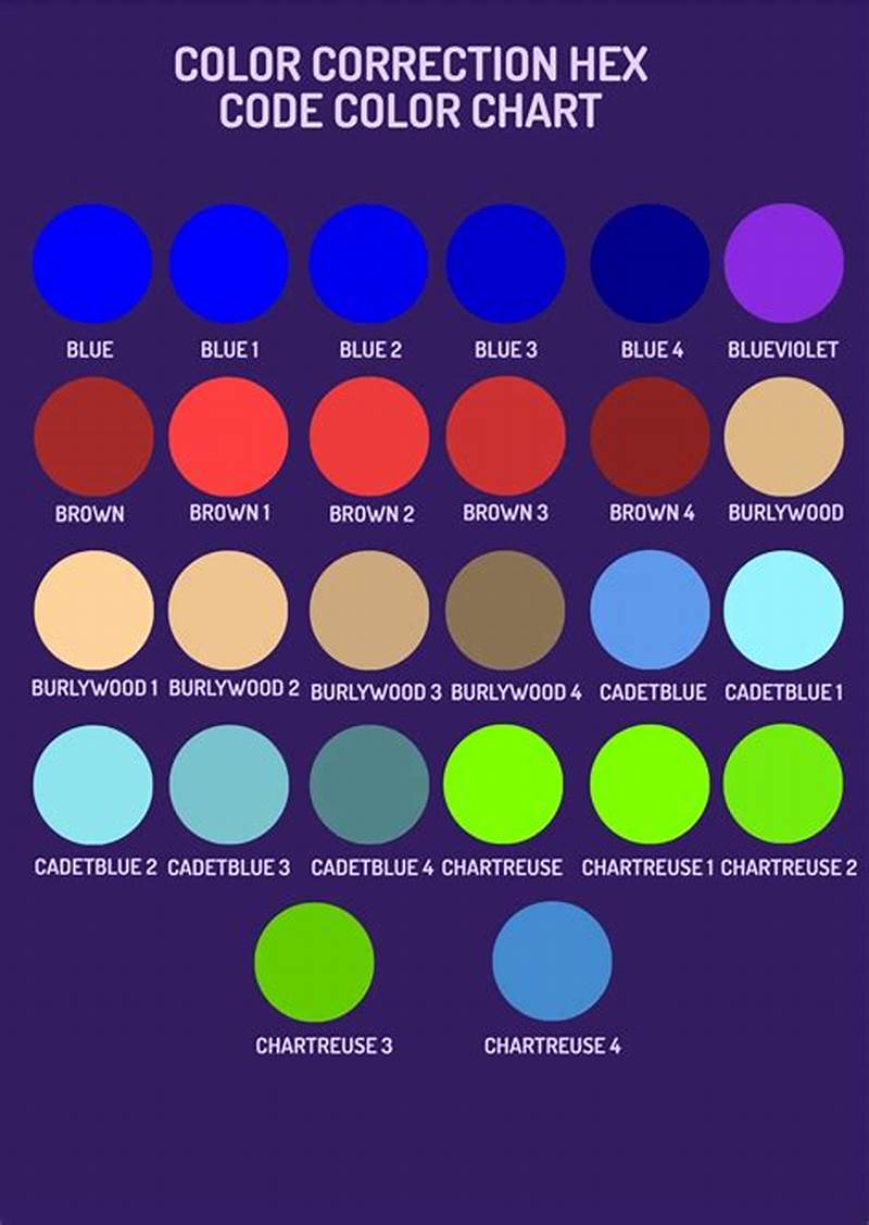 Code Color Chart