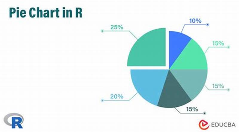 Code For Pie Chart In R