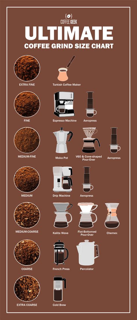Coffee Grinder Size Chart