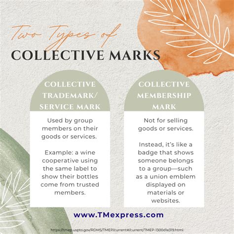 Collective Mark