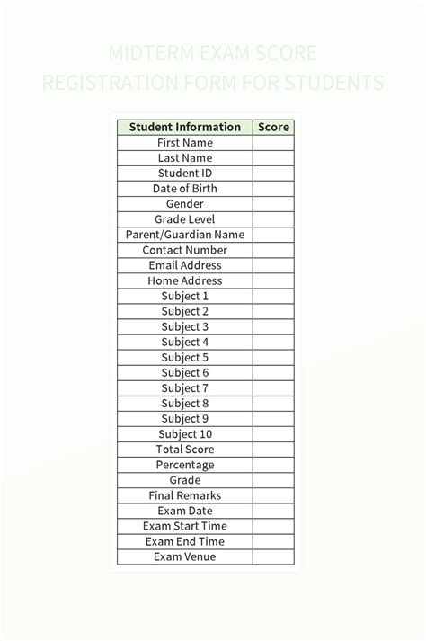 College Template Midterm Scorecard
