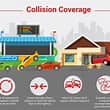 Collision Coverage from Insurance King