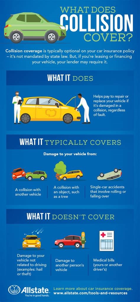 Collision Coverage Insurance