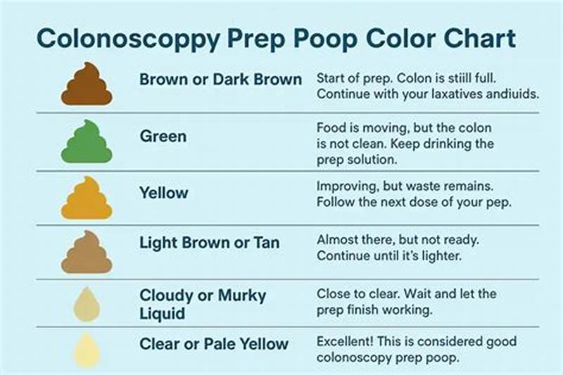 Colon Prep Color Chart