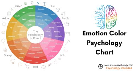 Color And Emotion Chart