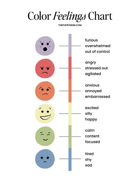 Color And Feelings Chart