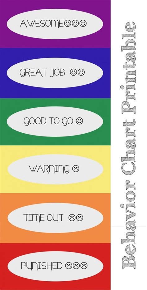 Color Behavior Chart