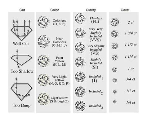 Color Cut And Clarity Chart