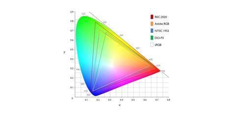 Color Gamut