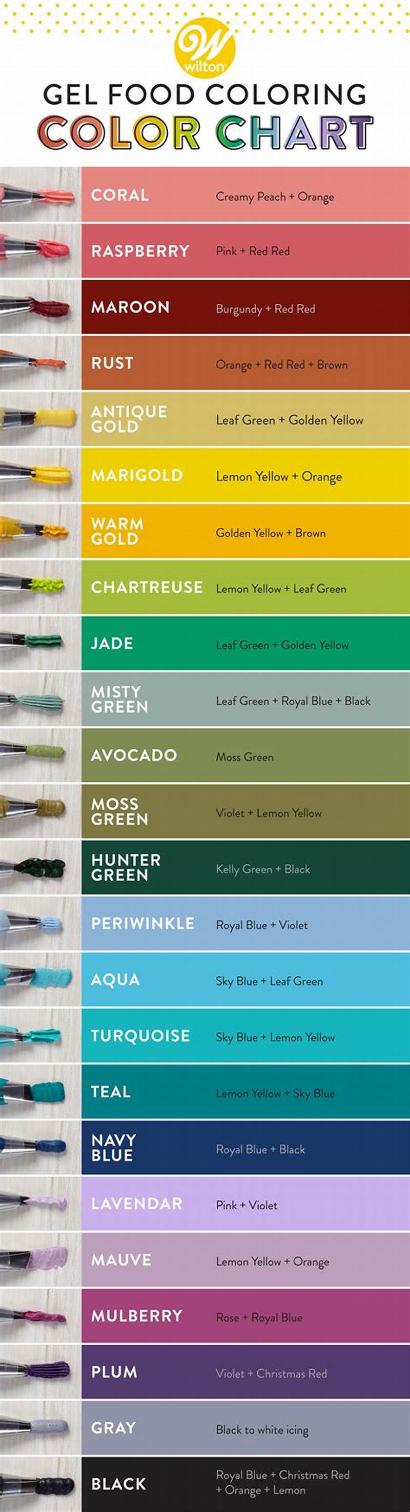 Color Mixing Chart For Icing