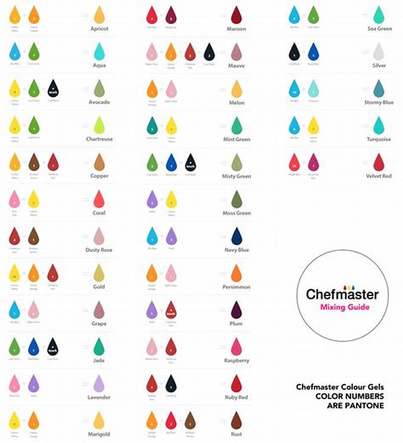 Color Mixing Chefmaster Gel Color Chart