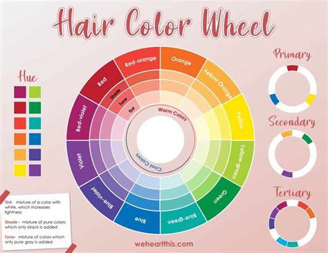 Color Wheel Chart Hair