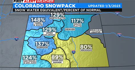 Colorado Snowpack Chart