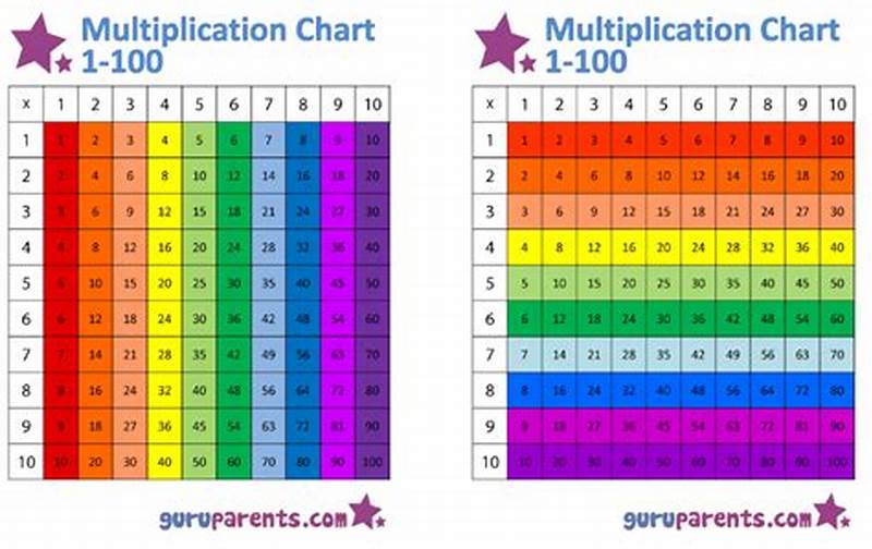 Colorful Multiplication Chart