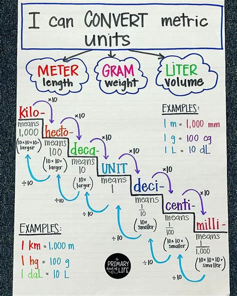 Coloring Pages To Help Remember Unit Conversions
