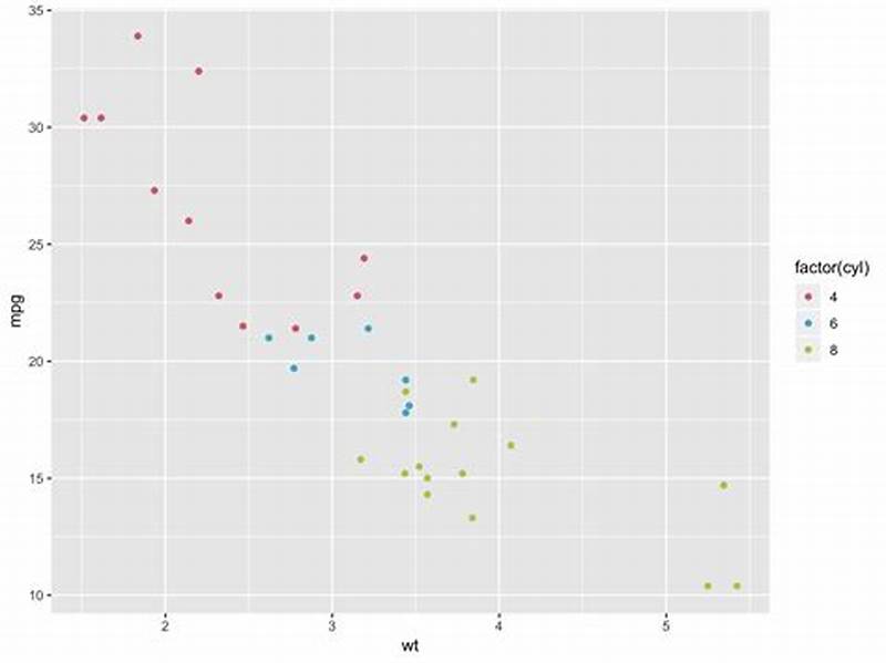 Coloring Two Ways On Same Ggplot Graph
