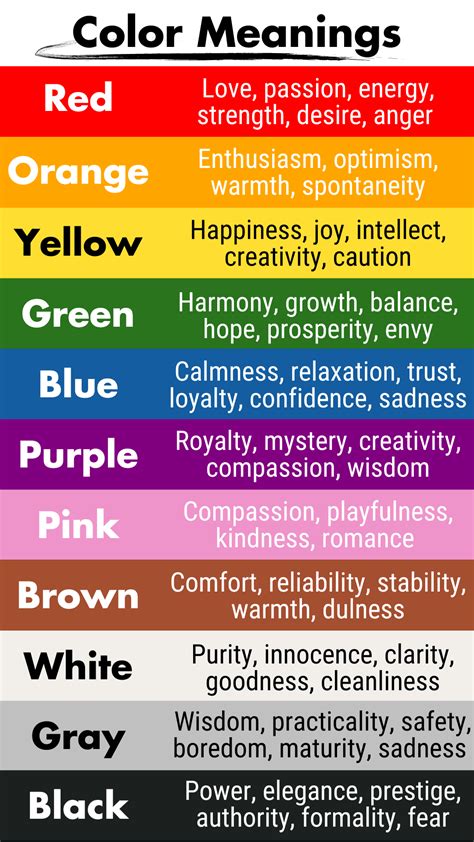 Colors Meaning Chart