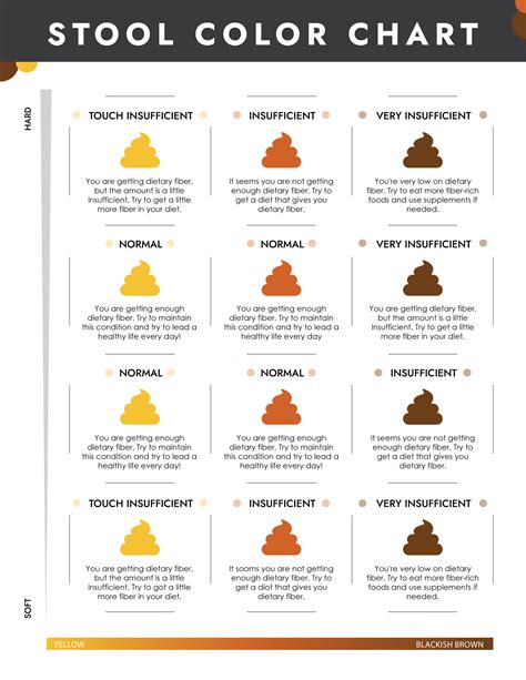 Colour Of Stools Chart