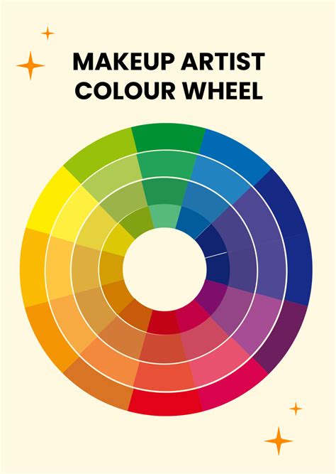 Colour Wheel Chart Makeup