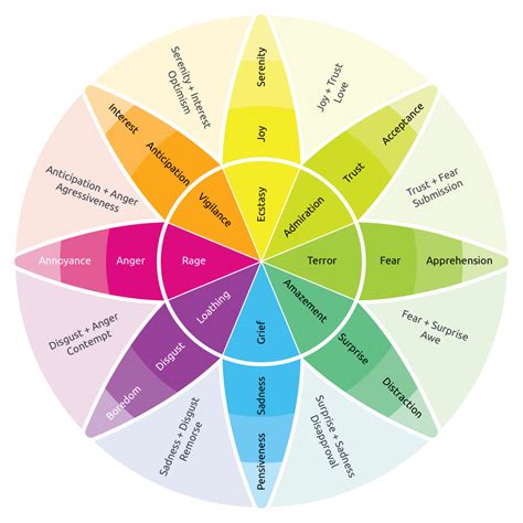 Colours For Emotions Chart