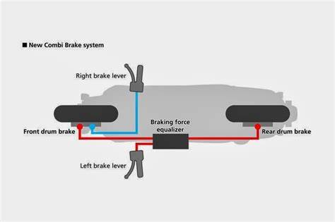 Skema Combi Brake System