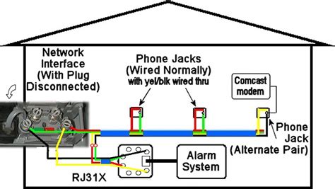 Comcast phone line connections