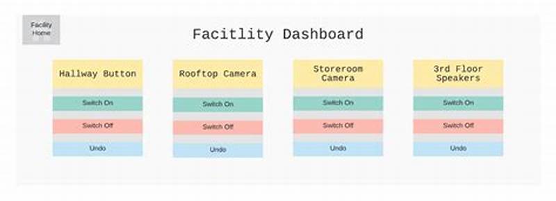 Command Design Pattern Real World Example