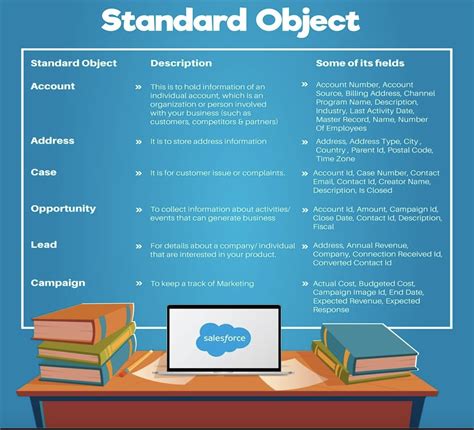 Standard Objects