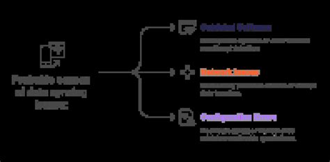Common Causes of Sync Problems
