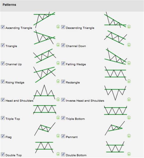 Common Chart Patterns