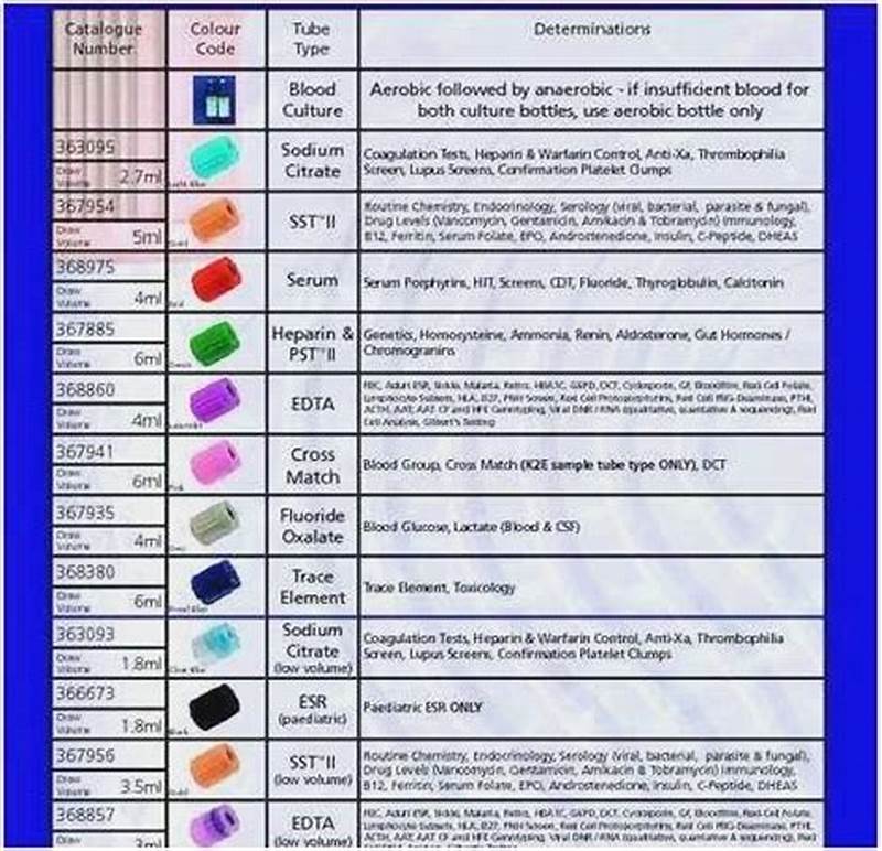 Common Lab Test And Tube Color Chart