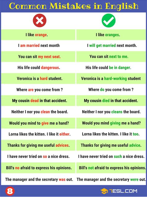 Common Mistakes Don't Doesn't