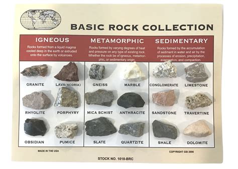 Common Rock Identification Chart