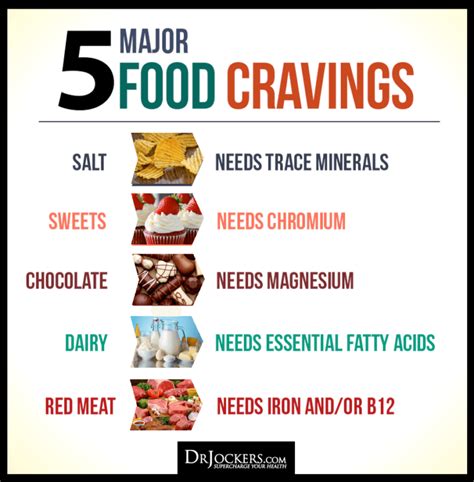 Common Types of Food Cravings
