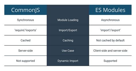CommonJS example