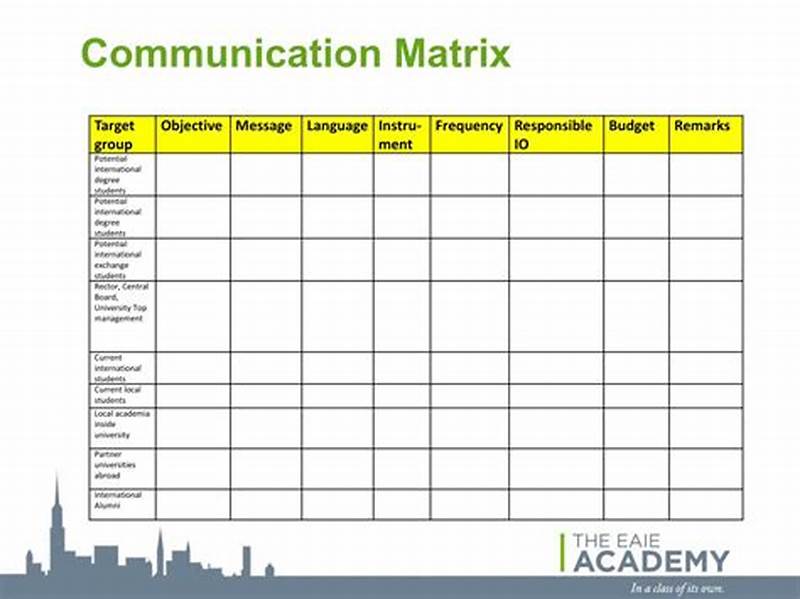 Communication Matrix Printable