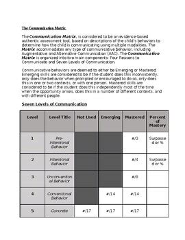 Communication Matrix Report Template