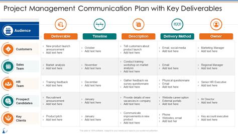 Communications Plan Project Management Template